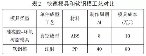 深挖兩年，秋平模型借助金石3D打印機(jī)崛起為重慶汽車手板之最