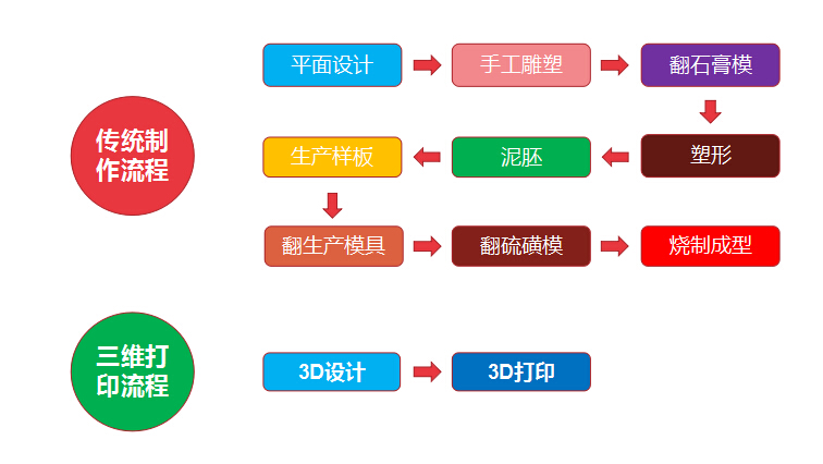 重磅！金石三維獲央視新聞聯(lián)播報道，憑高新技術實力爭當中國出口先鋒