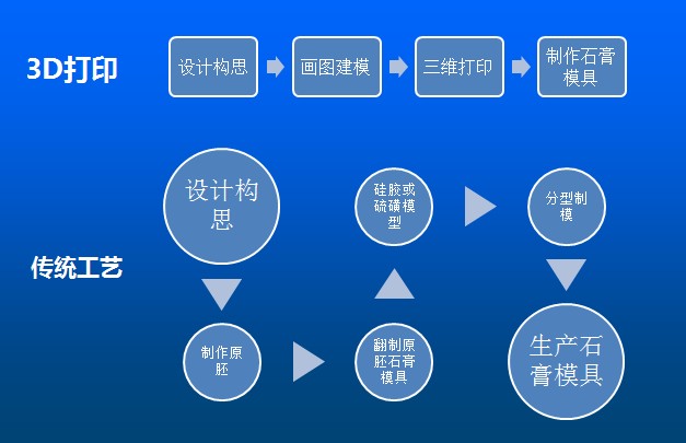 Kings光固化3D打印機(jī)將在廣州國際陶瓷工業(yè)技術(shù)與產(chǎn)品展覽會亮相