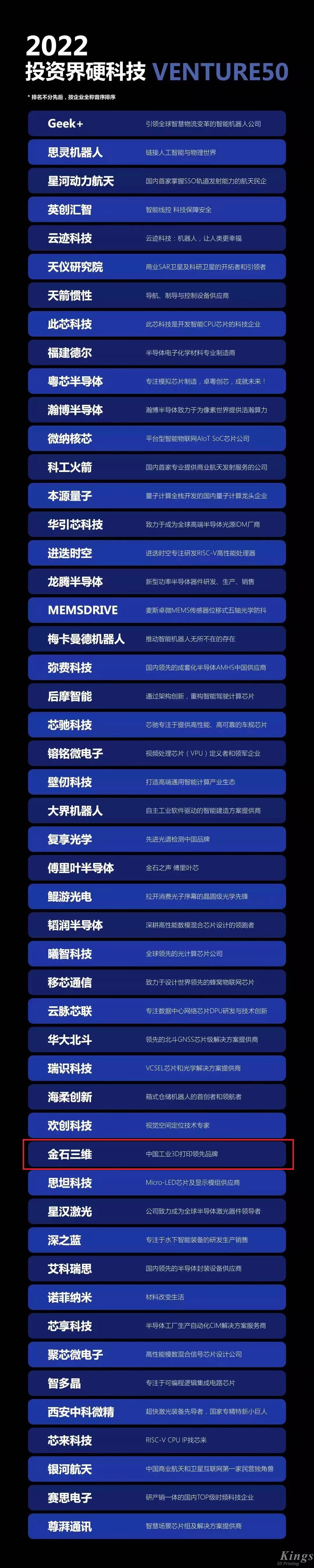 硬核開門紅！金石三維榮登2022投資界硬科技Venture50榜單！